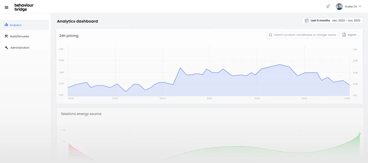 Behaviour Bridge analytics dashboard